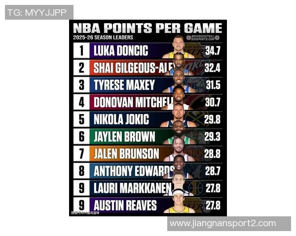 NBA新赛季25大球星评选揭晓谁将成为第二中锋的最佳人选